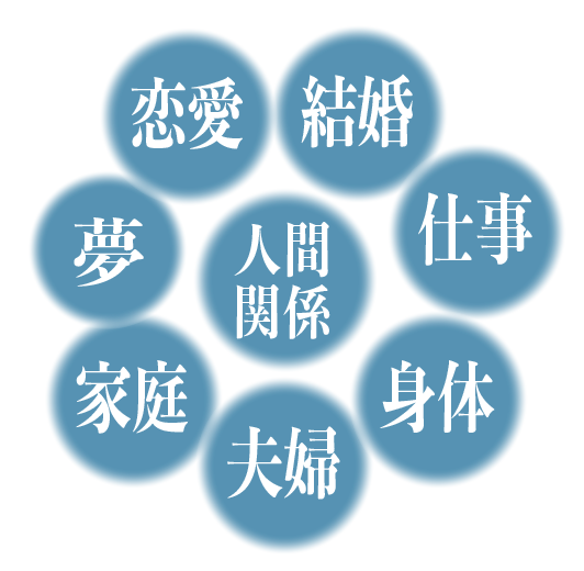 恋愛・結婚・仕事・身体・夫婦・家庭・夢・人間関係